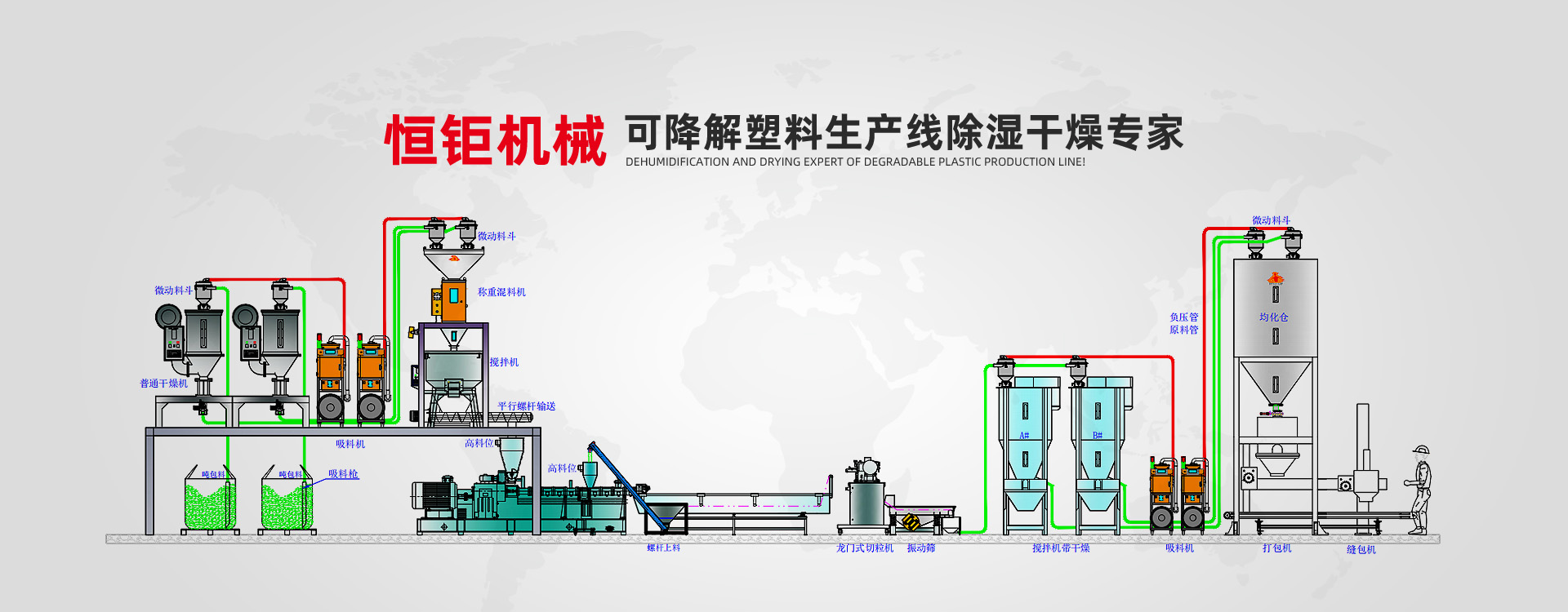 除湿干燥机解决方案